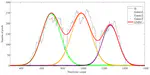 Improving the Sampling in Gaussian Mixture Varitional Encoder - An Important but Easy to Ignore Step