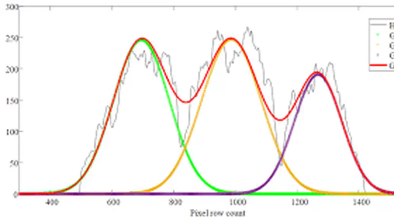 Improving the Sampling in Gaussian Mixture Varitional Encoder - An Important but Easy to Ignore Step