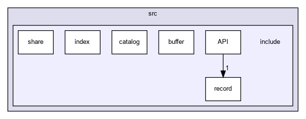 src/include