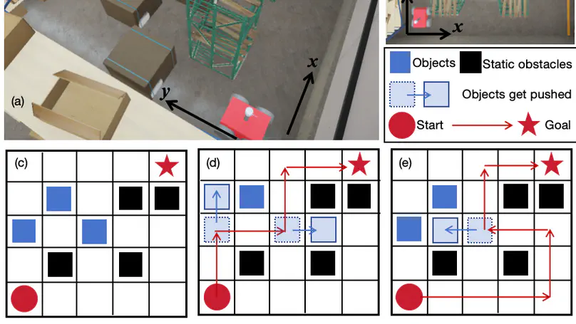 Search-Based Path Planning among Movable Obstacles